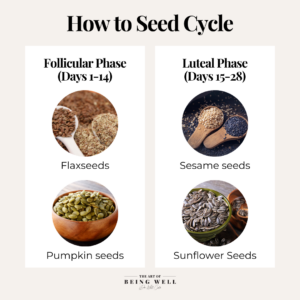 How To Seed Cycle